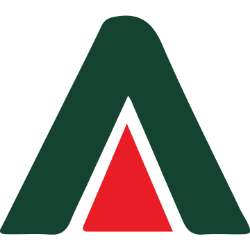 Farmmi, Inc. Ordinary Shares Share Price